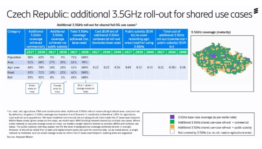 Přínosy implementace 5G na venkově