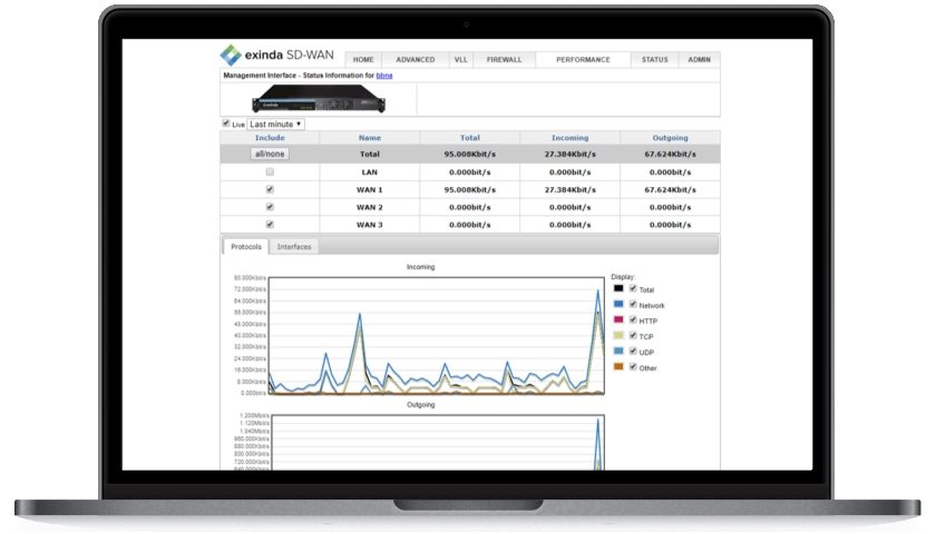 Exinda SD-WAN
