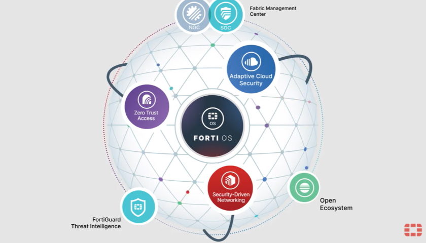 Fortinet Security Fabric