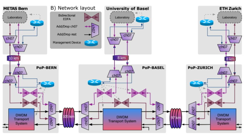 SI-traceable frequency dissemination at 1572.06 nm in a stabilized fiber network