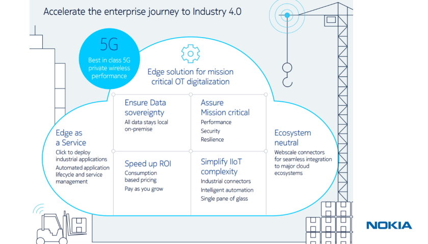 Nokia MX Industrial Edge