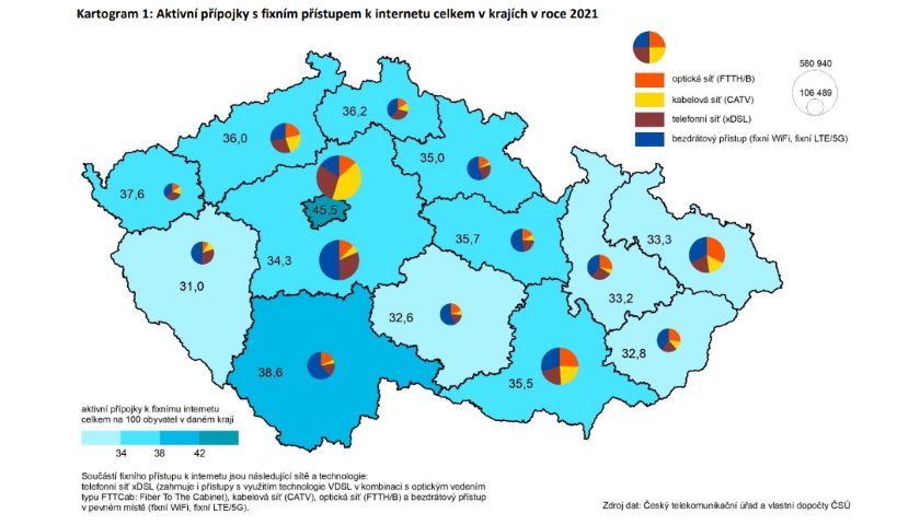 Aktivní přípojky s fixním přístupem k internetu celkem v krajích v roce 2021