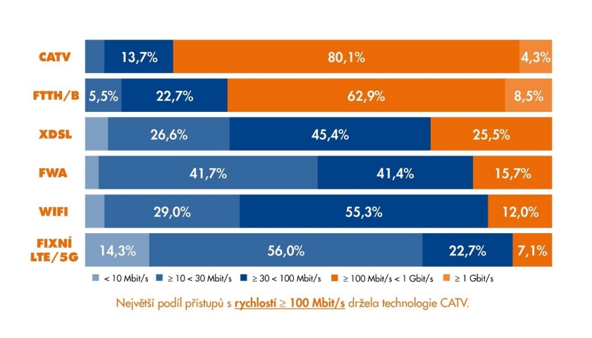 internet data ČTÚ