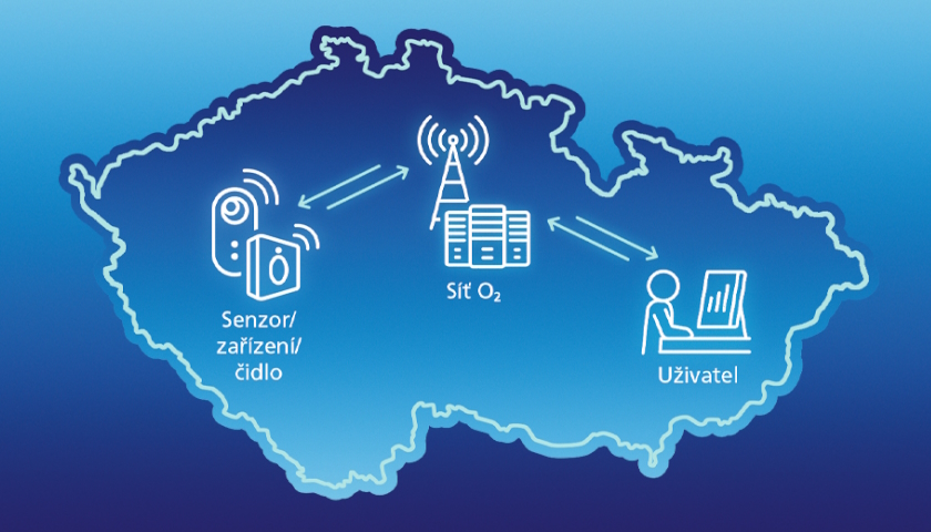 O2 spustila novou síť pro internet věcí