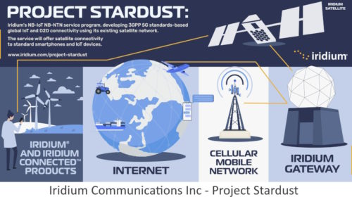 Iridium zve komunitu internetu věcí, aby představila požadavky na satelitní síť NB-IoT