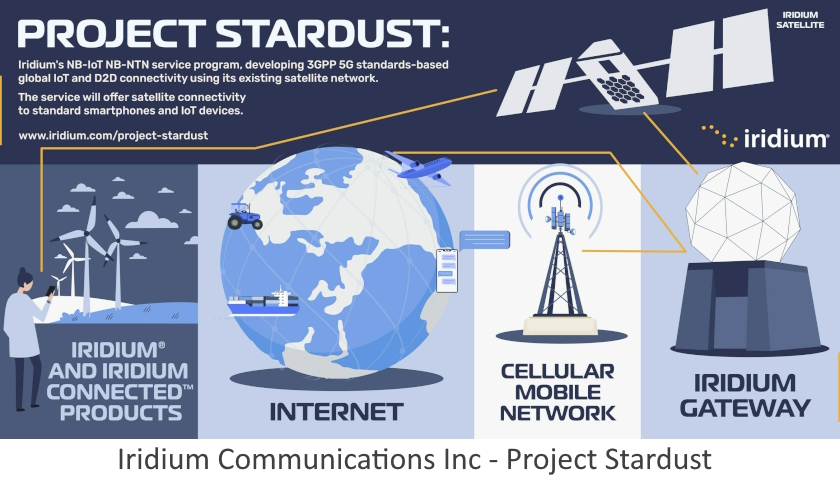 Iridium Communications Inc - Project Stardust