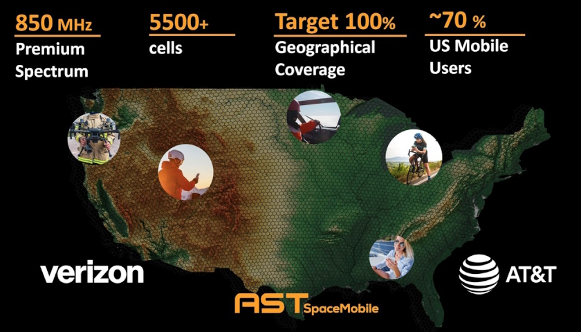 AST SpaceMobile se spojuje se společnostmi AT&T a Verizon