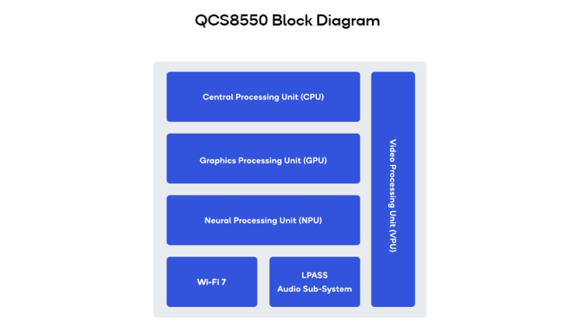 Qualcomm a Aramco Digital představují 5G čipy pro spektrum 450 MHz