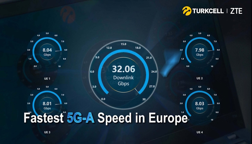 ZTE a Turkcell představily nejrychlejší síť 5G-A v Evropě