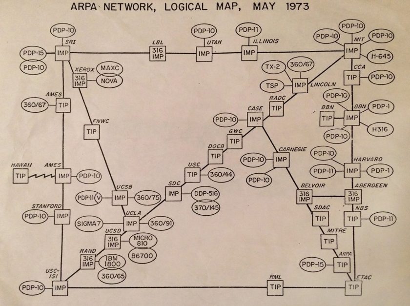 ARPANET 1973