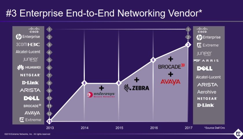 Extreme Networks