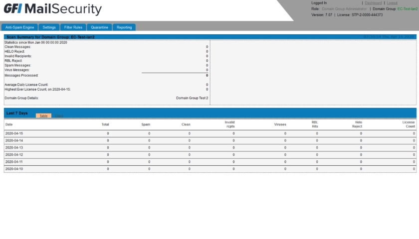 GFI MailSecurity