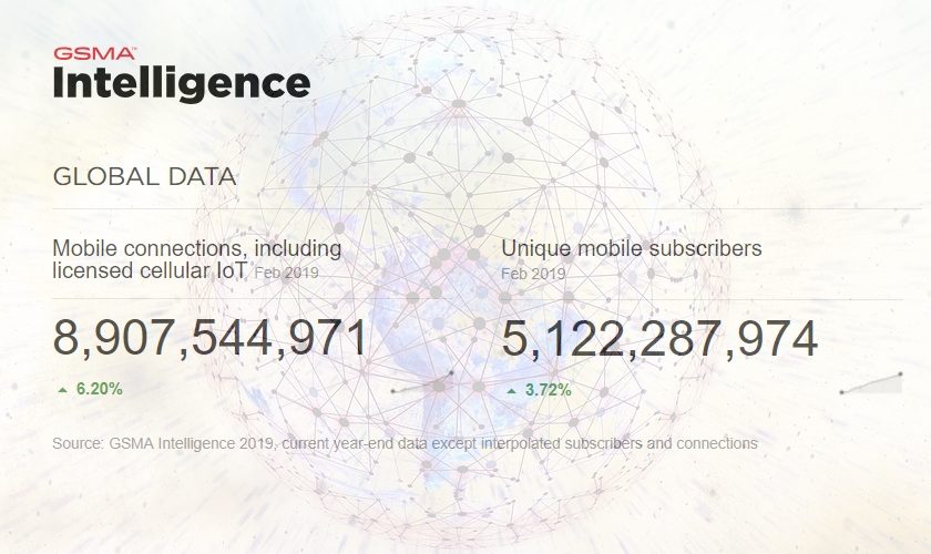 GSMA global data