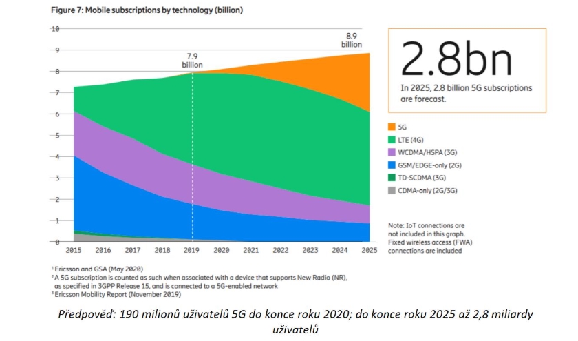 Mobility Report 6-2020