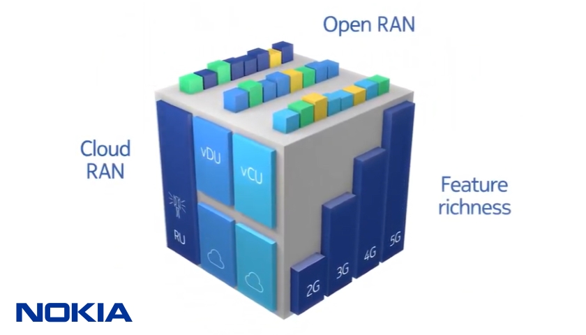 Nokia 5G Open RAN