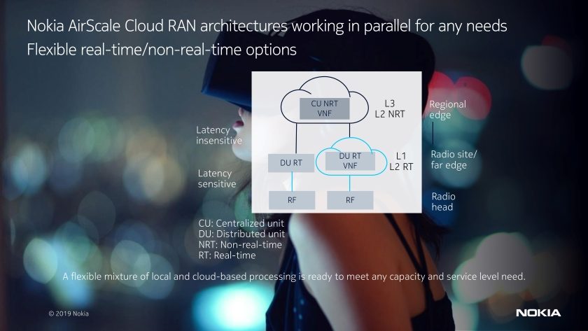 Nokia AirScale Cloud RAN
