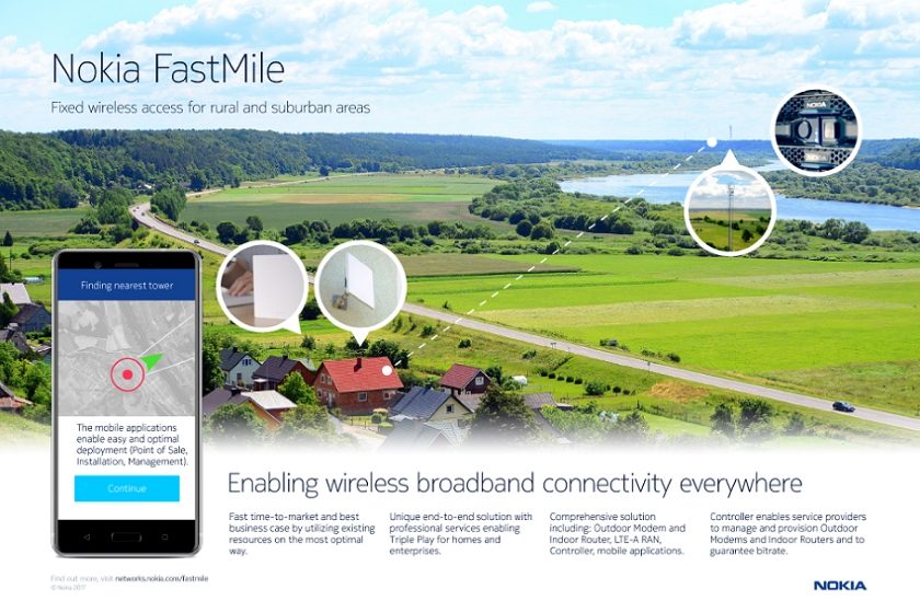 Nokia FastMile