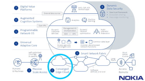 Nokia a Google Cloud jsou partnery pro vývoj nových cloudových 5G řešení