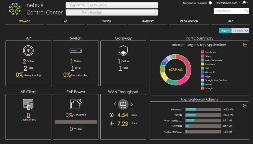 SD-WAN Nebula