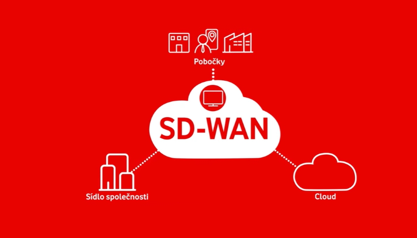 SD WAN