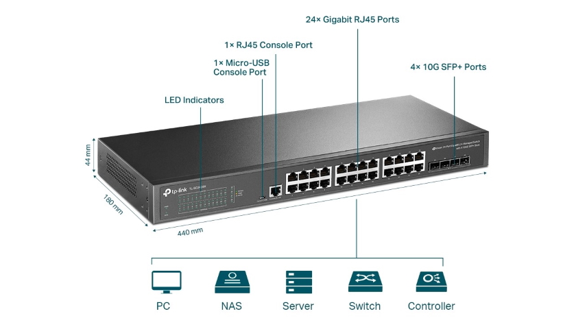 TP-Link JetStream TL-SG3428X