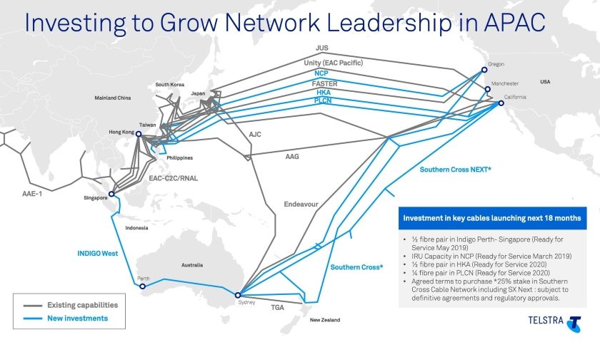 Telstra subsea cable network investments