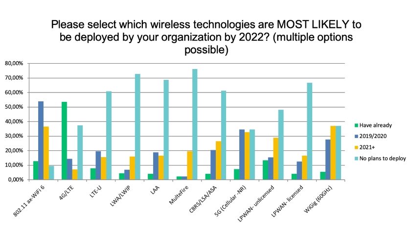 WBA Industry Survey