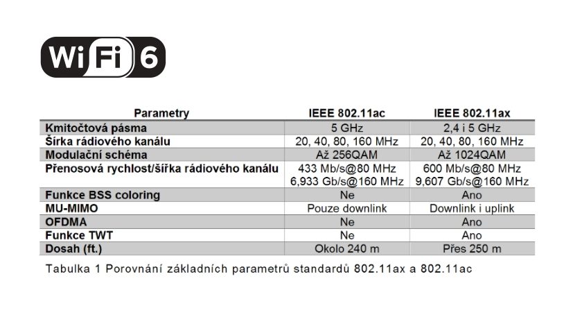 Wi-Fi 6