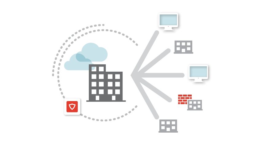 Zabezpečená síť VPN Kerio Control